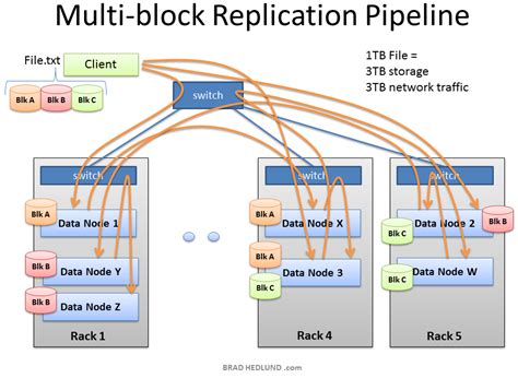 hadoop file replication factor.